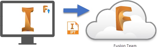 Anbindung FUSION.jpg