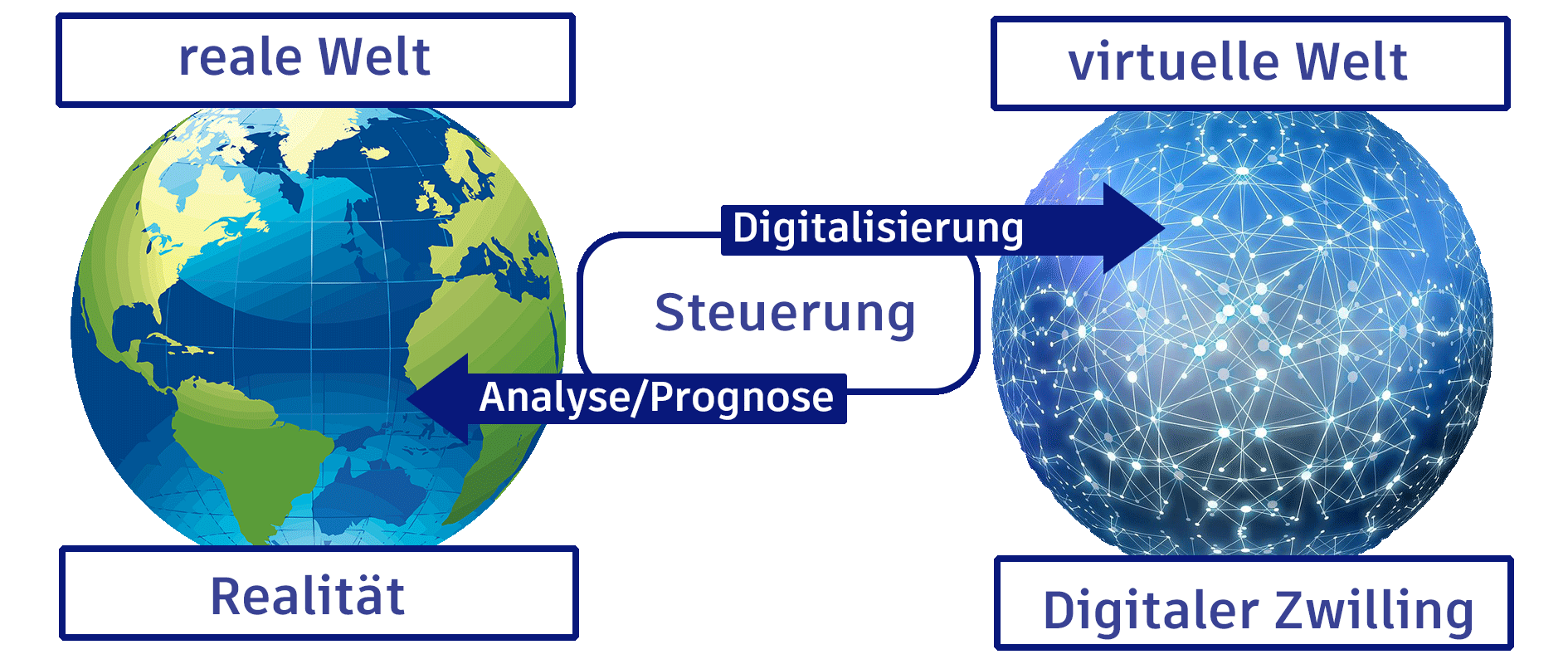 Projekt Digitaler Zwilling Deutschland in 3D NTI