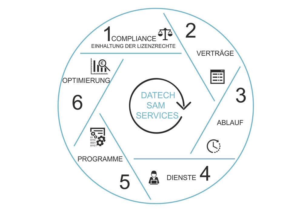 sam-projekt-bestandteile-1000x700.jpg