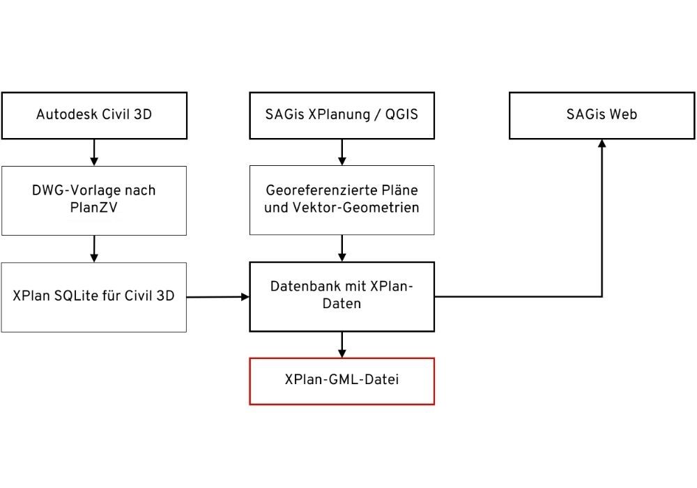 xplanung-software-1000x700px.jpg.jpg