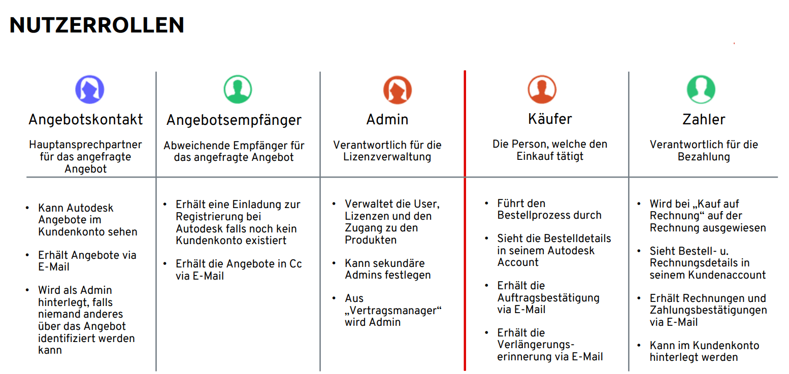 nutzerrollen-autodesk-nbe.png