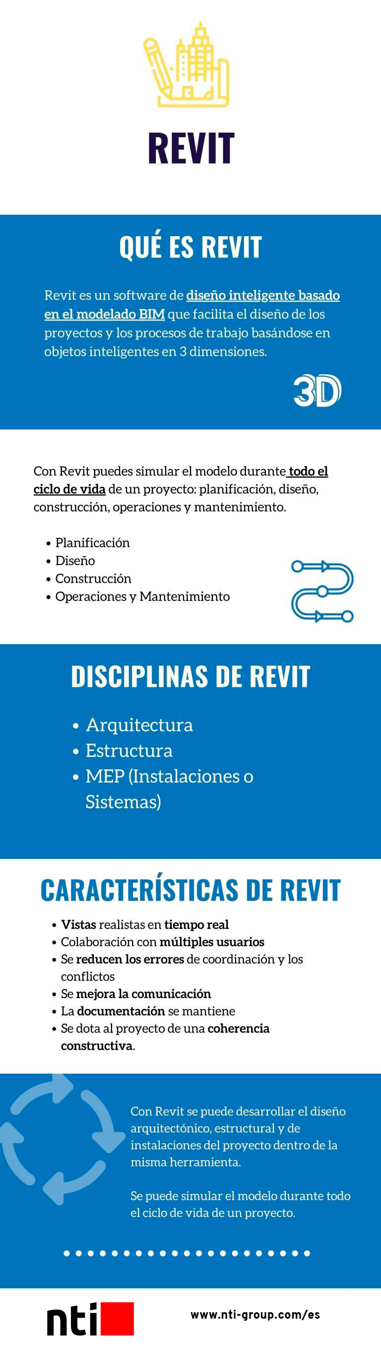 ES-infografia-revit-768x2712.jpg