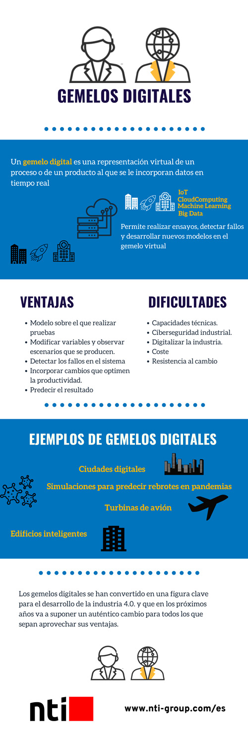ES-infografia-gemelos-digitales-500x1484.jpg