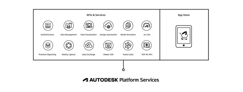 NTI-Italy_Autodesk-platform-services_API-APS.jpg
