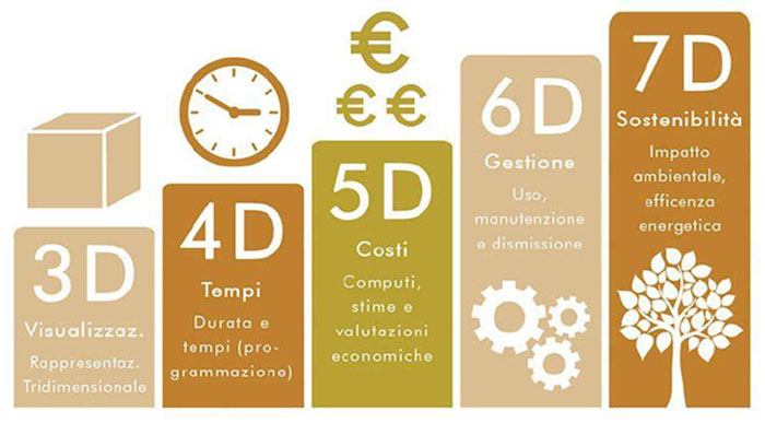 NTI-Italy_le-5-dimensioni-del-BIM.jpg