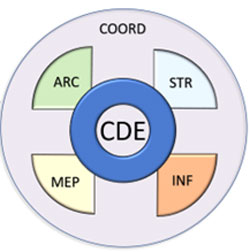 02_NTI-Italy_CDE-centralita-del-dato.jpg