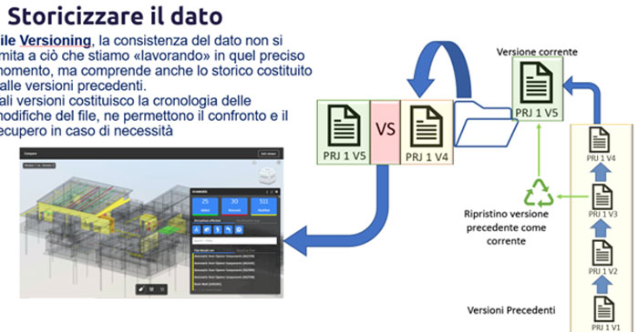 04_NTI-Italy_CDE-storicizzare-il-dato.jpg