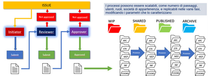 10_NTI-Italy_CDE-insieme-processi-procedure-e-standard.jpg