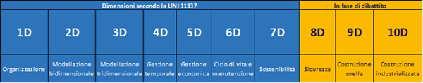 10-dimensioni-bim-quali-sono.jpg