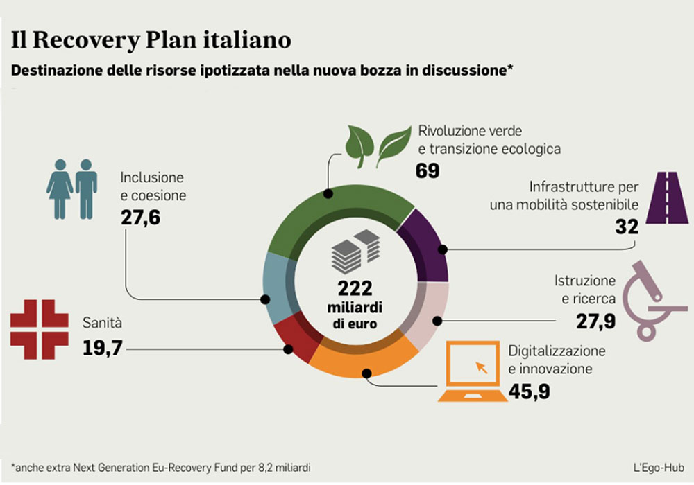 NTI-Italy_PNRR_Recovery-Plan-Italiano.jpg