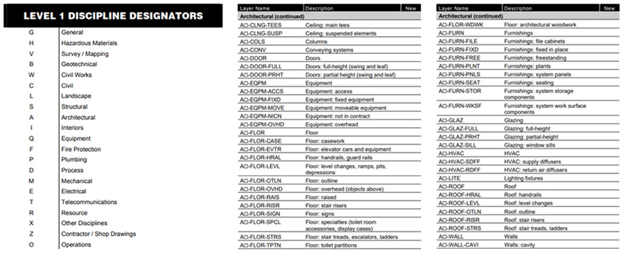 Standard-BIM_AIA-CAD-Layer-Guidelines.jpg