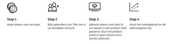 token-flex-beheer.jpg