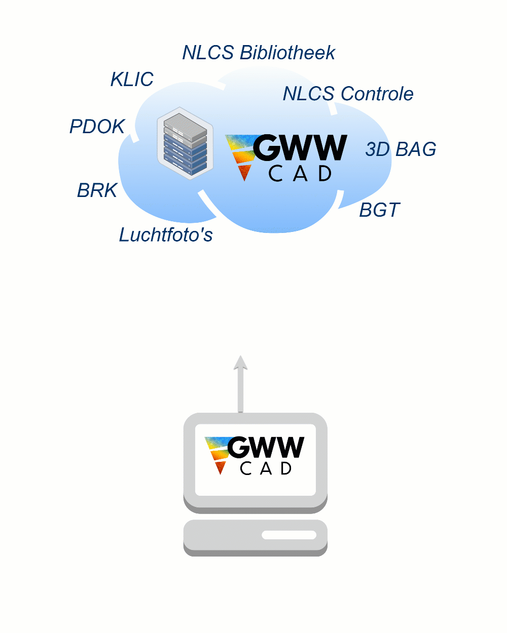 nieuwe-gww-cad-2023.gif