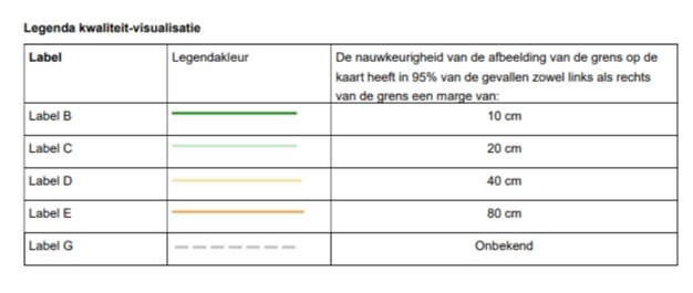 GWW-CAD 3.2 | Kwaliteitslabels BRK Kadaster