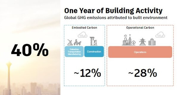 Autodesk-University-2022-Total-Carbon-Data-Analysis-and-Insights.jpg