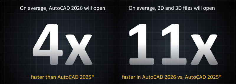 Autodesk AutoCAD 2026: prestaties sneller dan ooit