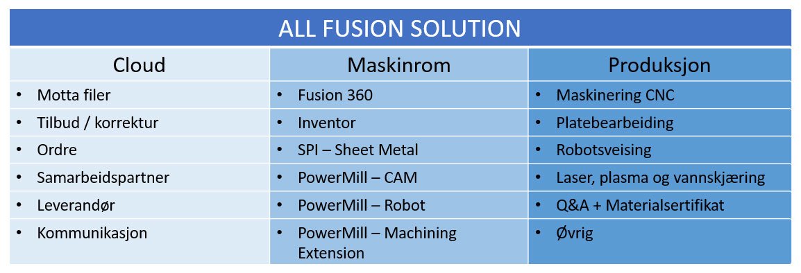 All-fusion-Solution.jpg