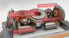 Product Lifecycle Management - prosesser, systemer og data