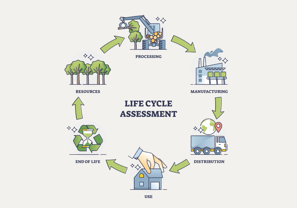 Bildet illustrerer typisk livsløpsanalyse (LCA)