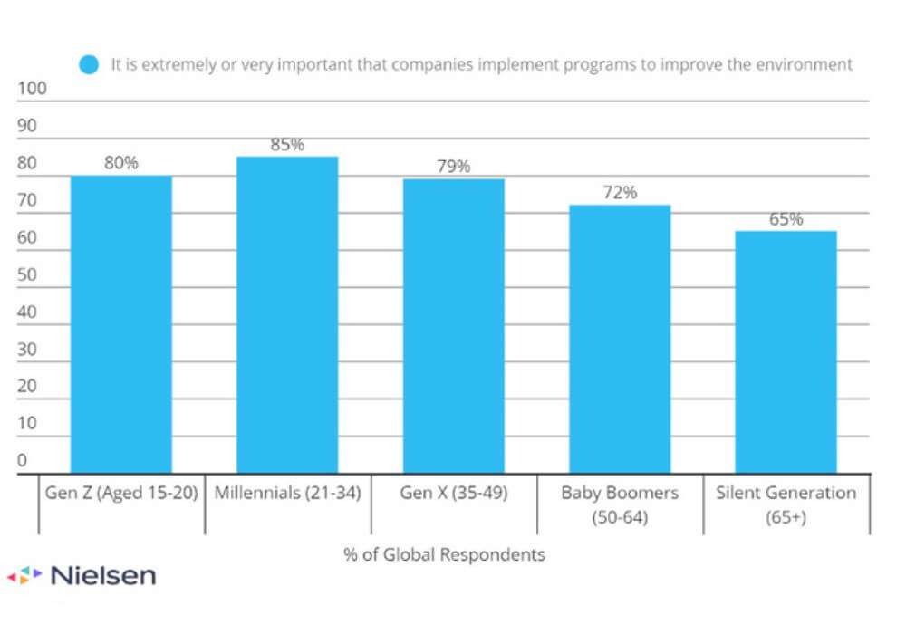 3-nielsen-global-respondents-1000x700.jpg