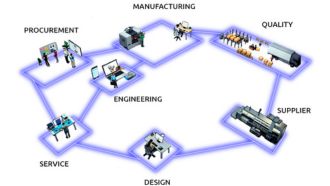 schema van bedrijfssystemen die NTI INTEGRATOR verbindt.