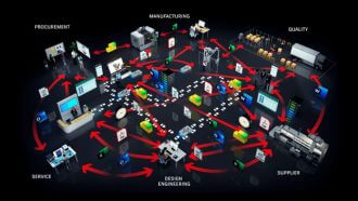Systemintegration