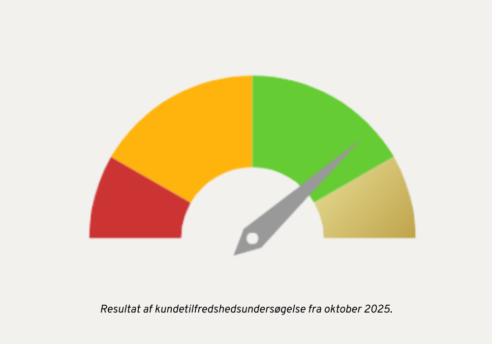 kundetilfredshedsundersøgelse 2023