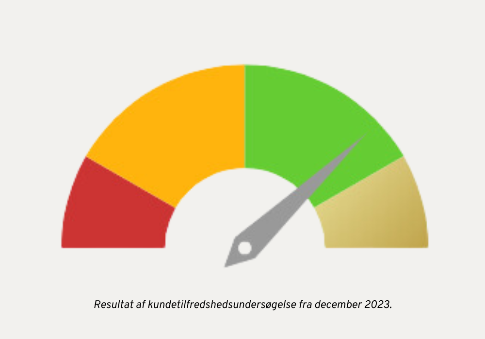 kundetilfredshedsundersøgelse 2023