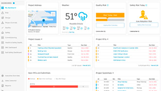 Build. ¿Conoces Autodesk Construction Cloud?