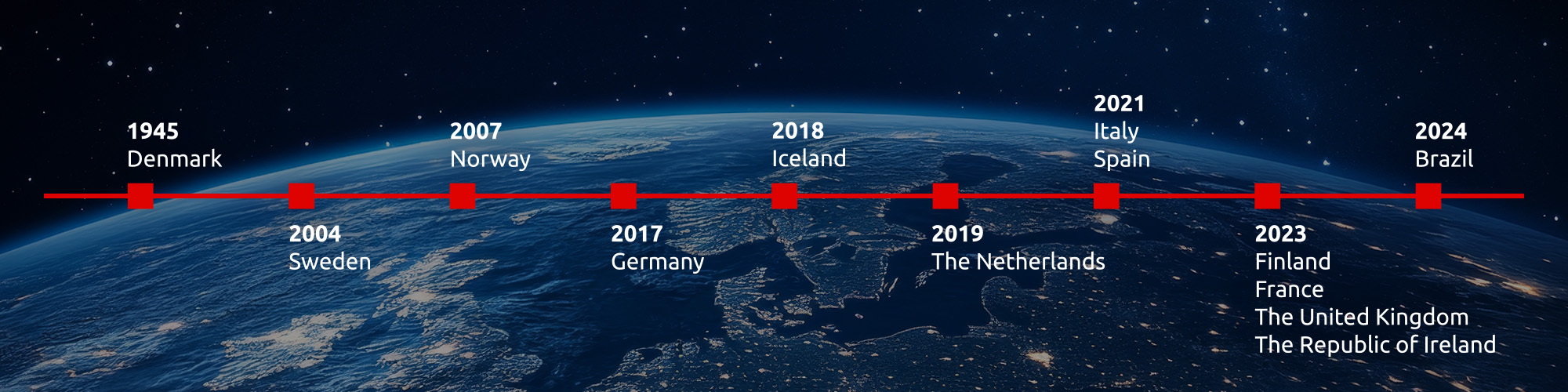 nti-timeline-countries-2.jpg