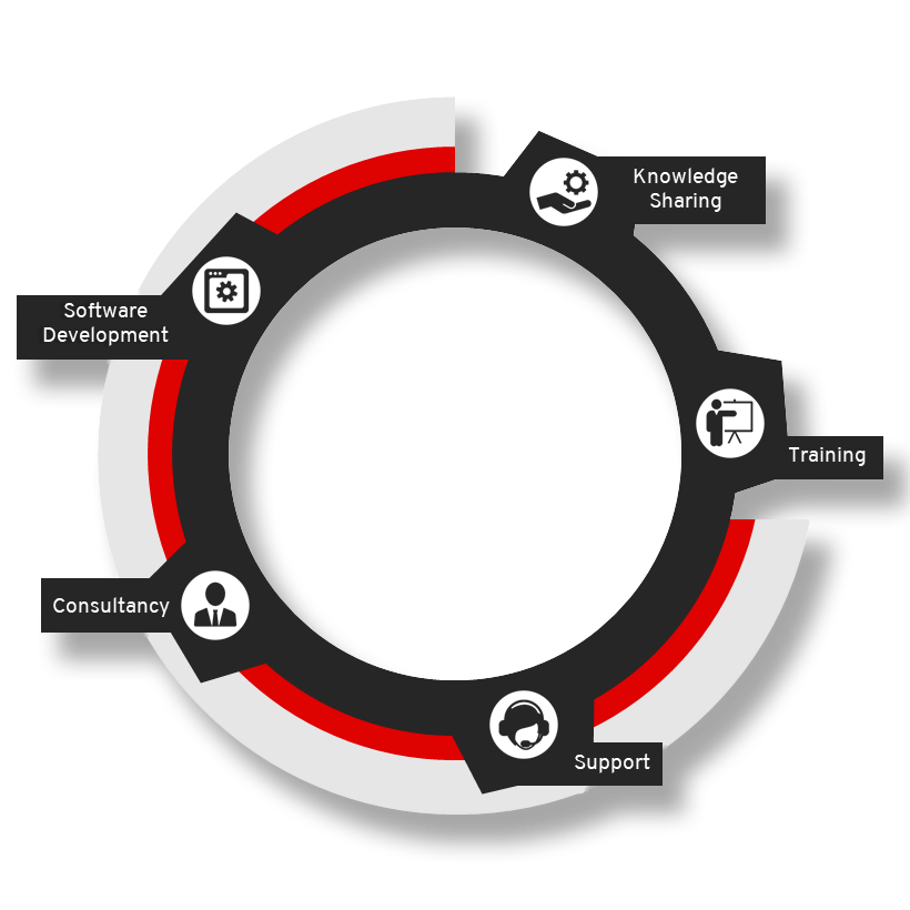 service-wheel-rødt-og-sort_shadows.png