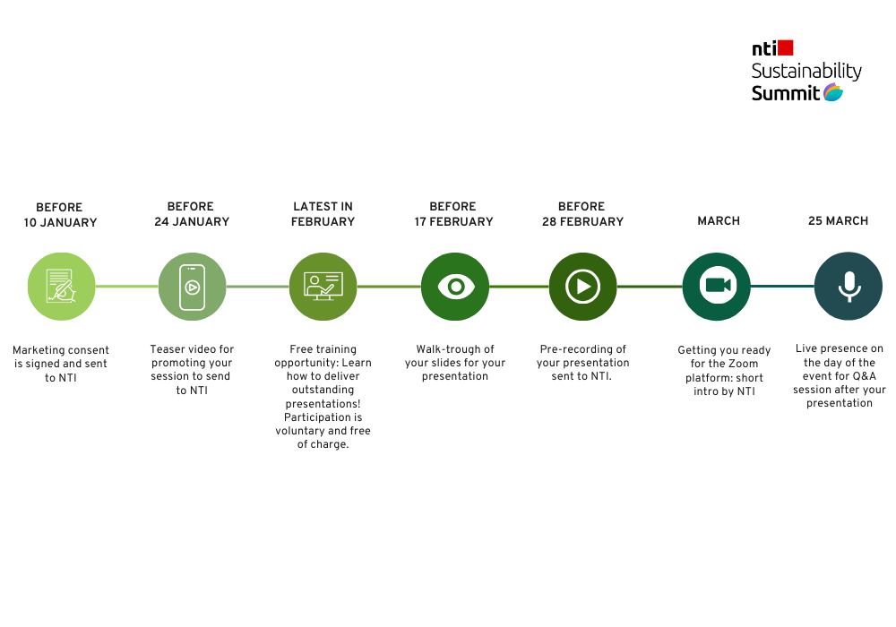 a timeline where important dates are shown for the presenters