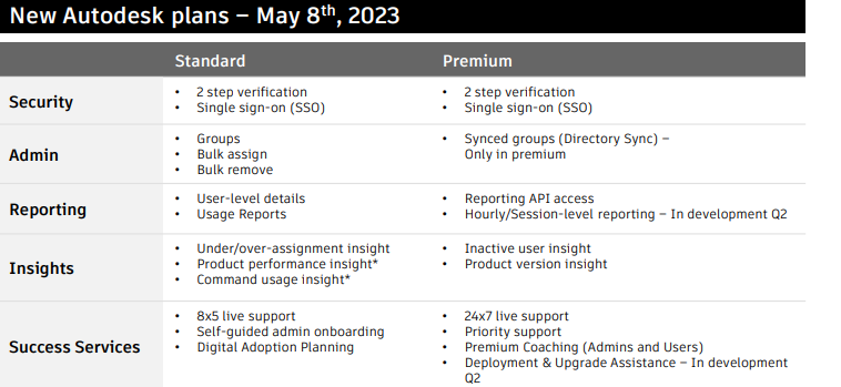 may-2023-comparison-standard-premium.png