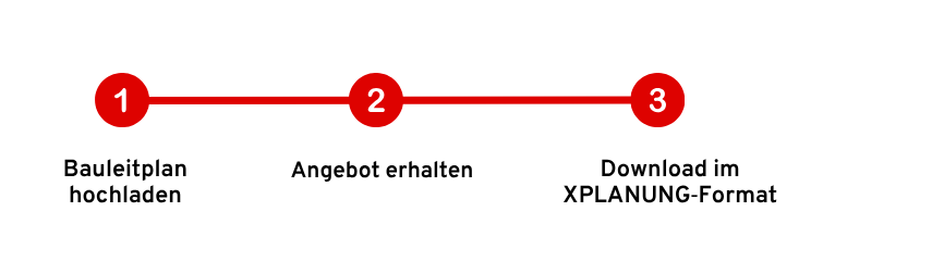 SAGis KI Schritte-2.png